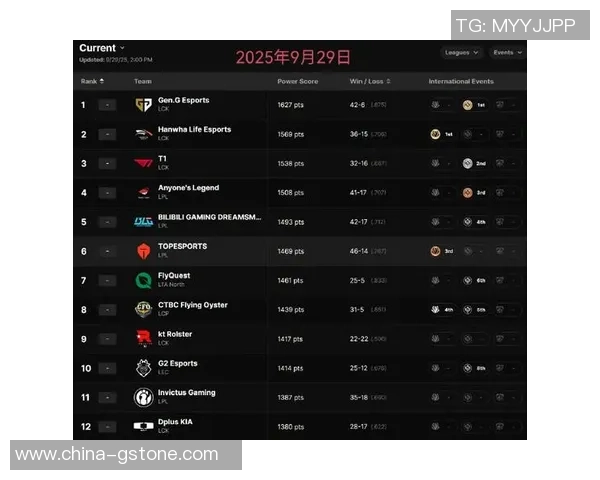 最新CSGO耐力排行榜揭晓V5战队强势领跑前十名