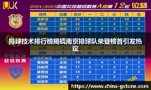 排球技术排行榜揭晓南京排球队荣登榜首引发热议