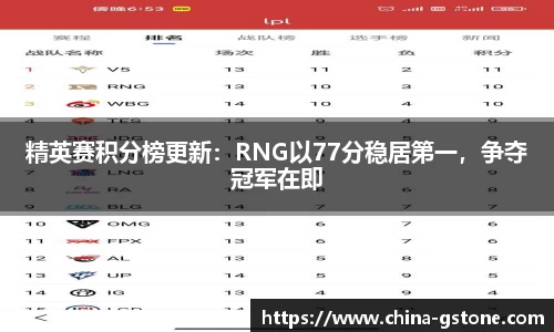 精英赛积分榜更新：RNG以77分稳居第一，争夺冠军在即